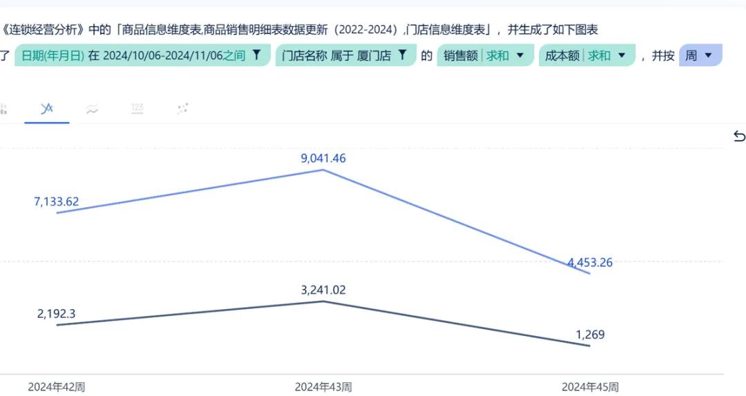 放弃幻想，ChatBI其实跟你想的不一样(图2)