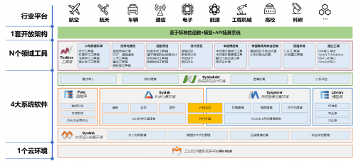 “同元软控”周凡利：破解工业软件“卡脖子”难题，加速工业数智化变革(图2)