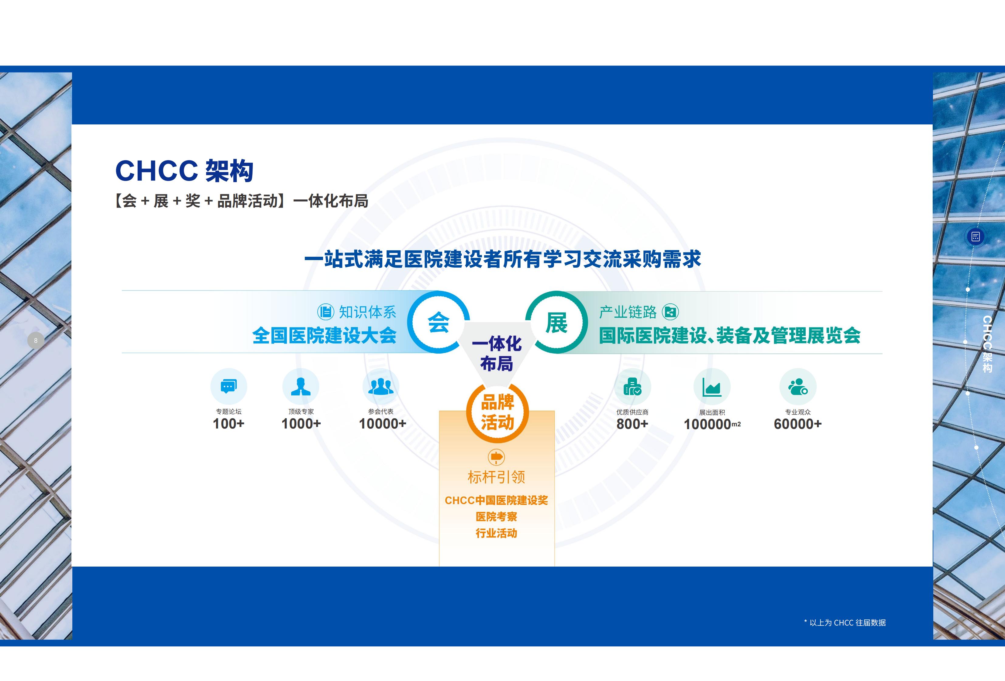 CHCC 2026全国医院建设大会【全球医院建设领域兼具学术引领性与产业驱动力的全球行业生态平台】