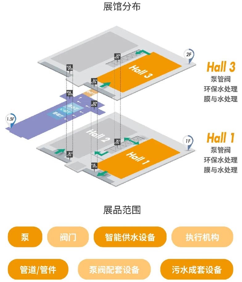 预登记开启，广东泵阀展邀您打卡行业开春首展！(图3)