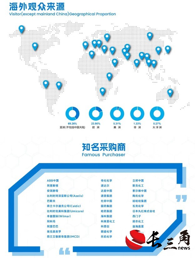 媒体管家: 助力行业腾飞,2024中国国际化工展九月再相约(图4) 媒体管家: 助力行业腾飞,2024中国国际化工展九月再相约(图4)