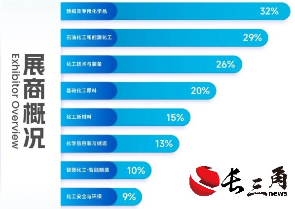 媒体管家: 助力行业腾飞,2024中国国际化工展九月再相约(图3) 媒体管家: 助力行业腾飞,2024中国国际化工展九月再相约(图3)