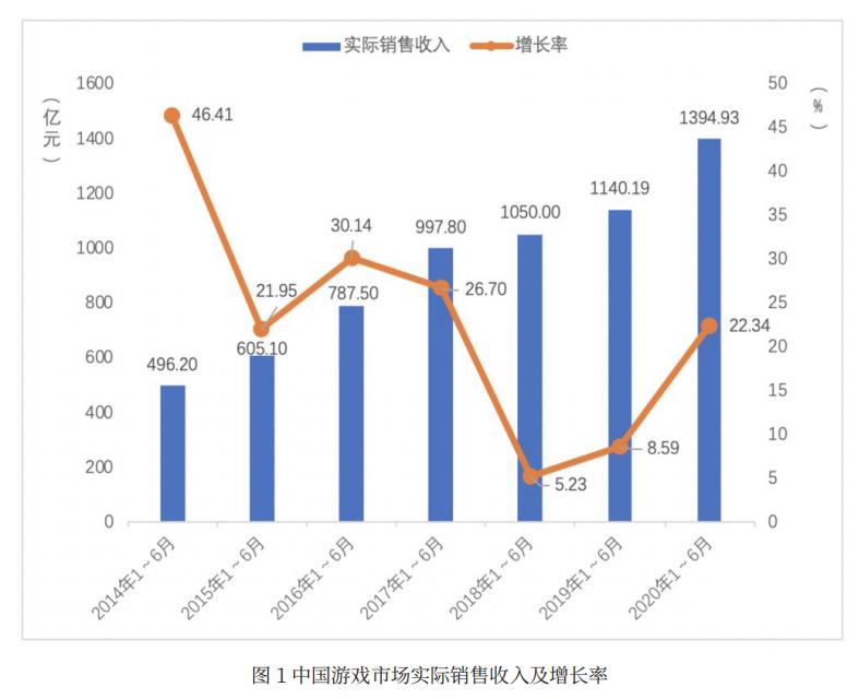 游戏公司年中考：13家营收超十亿 “出海热”持续(图1)