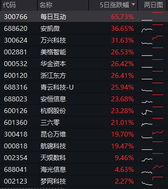 DeepSeek概念果然涨停潮！谁才是真正“龙头”？(图3)