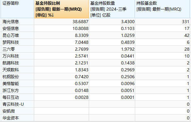 DeepSeek概念果然涨停潮！谁才是真正“龙头”？(图6)