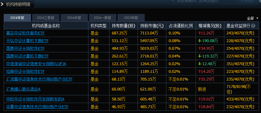 DeepSeek概念果然涨停潮！谁才是真正“龙头”？(图8)