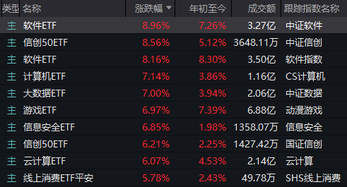 DeepSeek概念果然涨停潮！谁才是真正“龙头”？(图7)