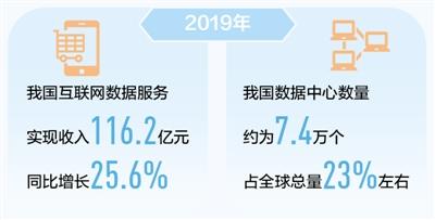 116.2亿元！互联网数据这片“金矿”开掘正当时(图1)