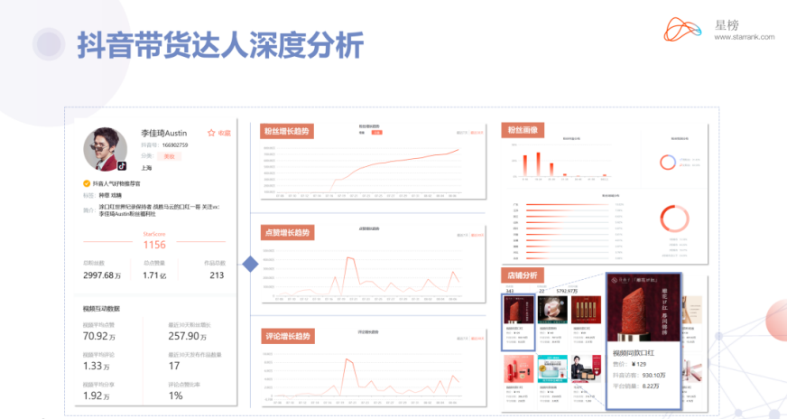 星榜亮相第七届深圳国际IP展，电商短视频新纪元或将拉开序幕(图4)