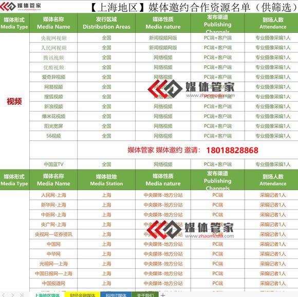 2023媒体管家上海软闻（ 上海地区 ）媒体资源更新(图1)