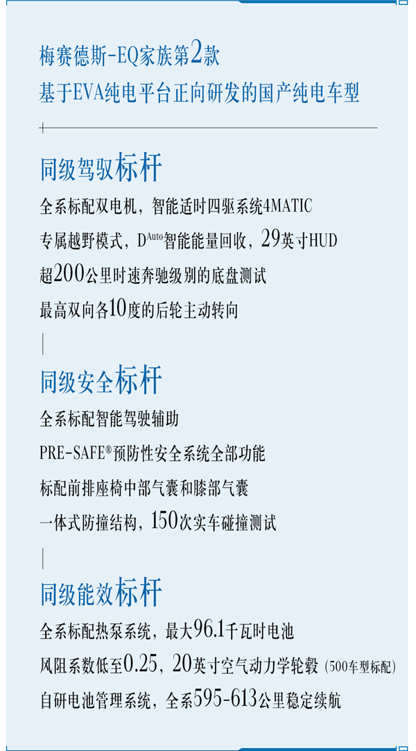 48.6万起与轿车同价 奔驰EQE SUV上市：豪华电动车标杆(图8)