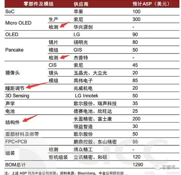 3499美元的苹果MR头显供应链曝光:国产厂商的机会在哪儿?(图13) 3499美元的苹果MR头显供应链曝光:国产厂商的机会在哪儿?(图13)