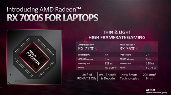 7499元买吗?华硕天选4R游戏本首发AMD RX 7600S:远不敌RTX 4060