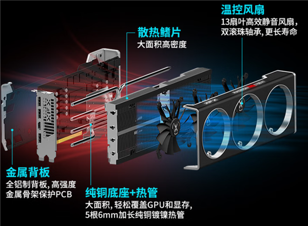 618价格战开打 AMD狙击4060 Ti：讯景RX 6750 XT仅售2549元(图4)