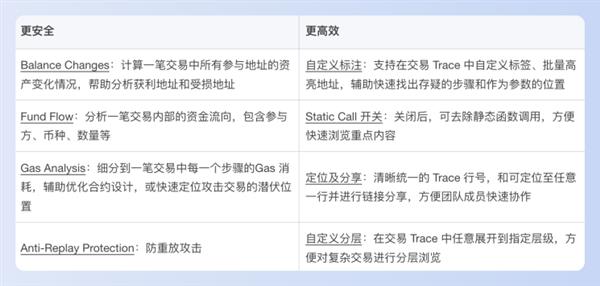BlockSec：6个人  8个月  我们做到了！(图6)