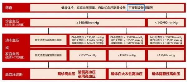 智能可穿戴设备测量血压到底靠不靠谱？来看看行业权威指南怎么说(图1)