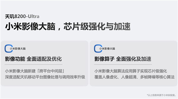 联发科、小米联合定义 Civi3首发天玑8200(图4)