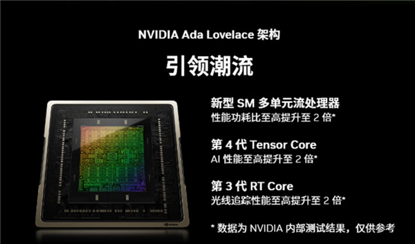 游戏、AI我全都要 618高性能RTX 40系笔记本和显卡推荐(图1)