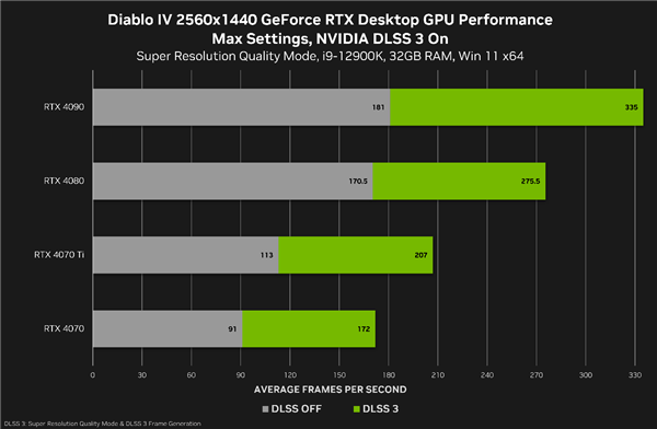 游戏、AI我全都要 618高性能RTX 40系笔记本和显卡推荐(图2)
