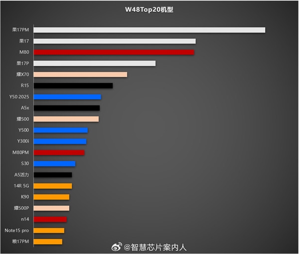 明明销量创新高:iPhone 17 Pro为何还要降价(图5) 明明销量创新高:iPhone 17 Pro为何还要降价(图5)